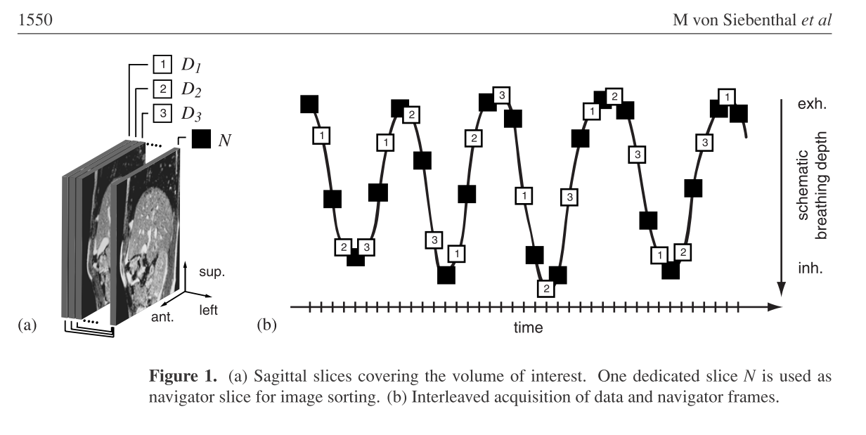 Data acquisition