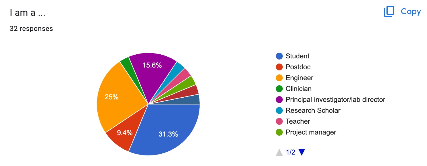 Participants